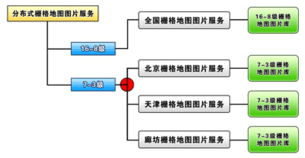 北京山海經(jīng)緯信息技術(shù) 信息系統(tǒng)運(yùn)行維護(hù)服務(wù)的卓越守護(hù)者