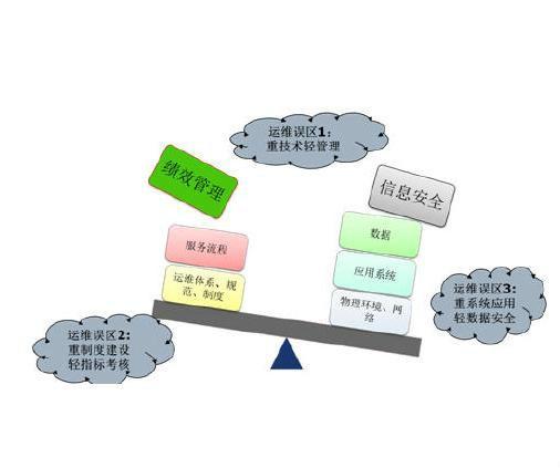 信息系統(tǒng)運(yùn)行維護(hù)服務(wù) 保障企業(yè)數(shù)字心臟的健康運(yùn)轉(zhuǎn)